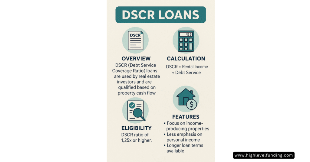 DSCR loans Features DSCR Loan for Investment Property